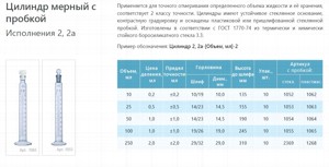 ������ ������� 250 �� 2�-250-2 ������������ ����������� ������