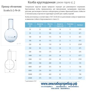 ����� �-2-50-22 ������������ � �������������� ���������� ����� �����