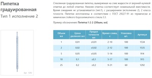 ������� ������ �������������� 1-2-2-2, 2 ��
